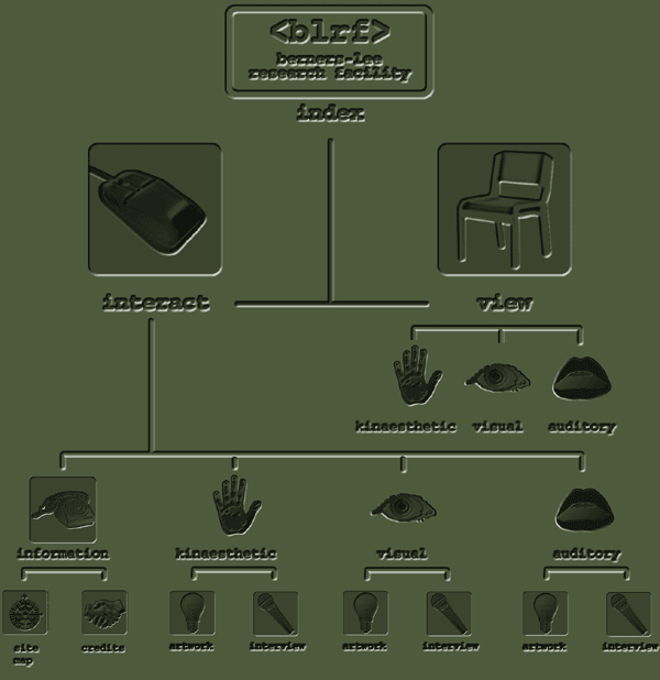 Site Map
